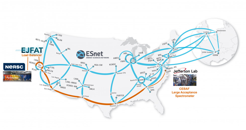 A map of the United States with the Energy Sciences Network superimposed on top, highlighting the link between Jefferson Lab on the East Coast and the National Energy Research Scientific Computing Center on the West Coast.