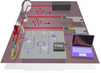 Diagram of the experimental quantum computer showing pulsed laser beam (from the black box) split into three even segments (red lines)