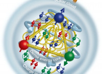 Artist's conception of proton with quarks/gluons