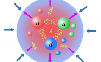 A depiction of how equilibrium is maintained in hadrons, featuring Illustration of a proton with up and down quarks and gluons depicted by springs.